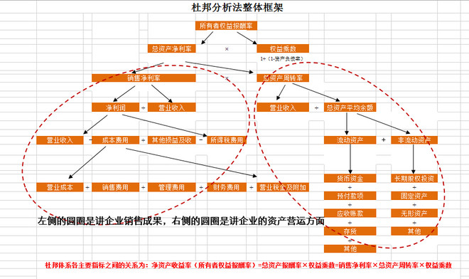常见的财务分析方法汇总总结