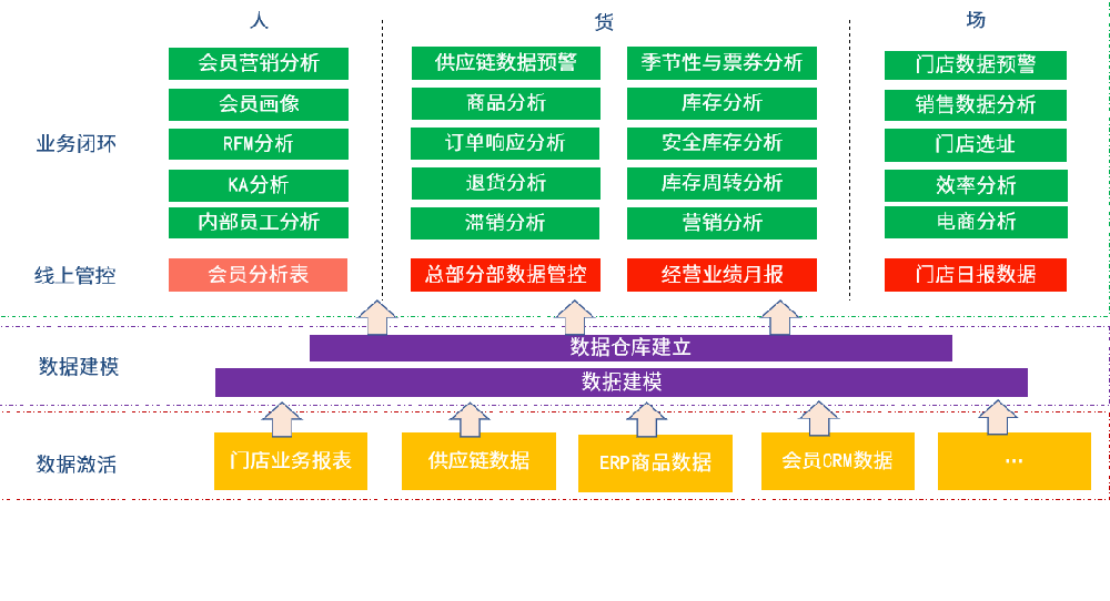 新疆零售快消解决方案