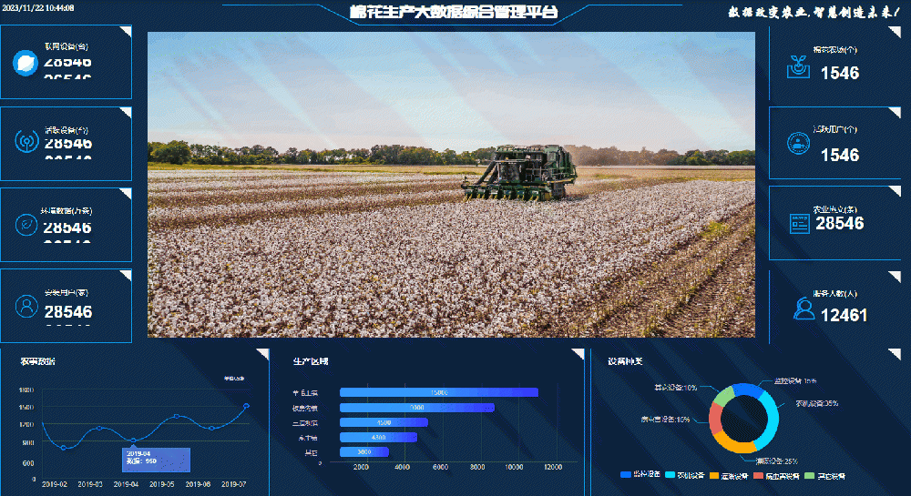 棉花生产大数据解决方案