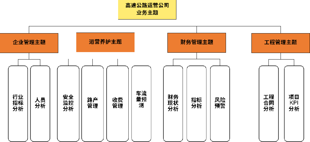 交通运输业大数据与BI解决方案