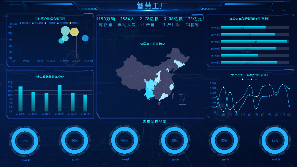 制造企业大数据解决方案