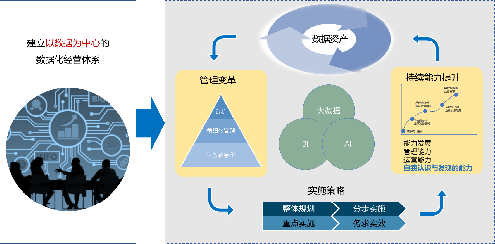 妇幼儿童医院患者大数据分析平台建设方案