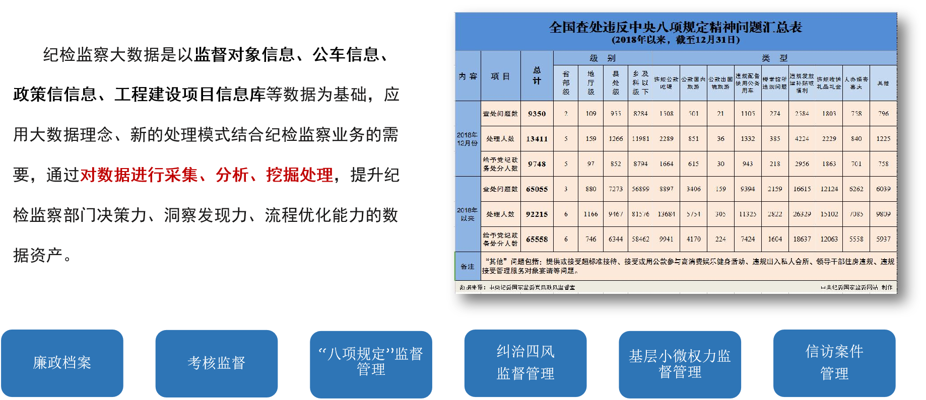 纪检大数据方案