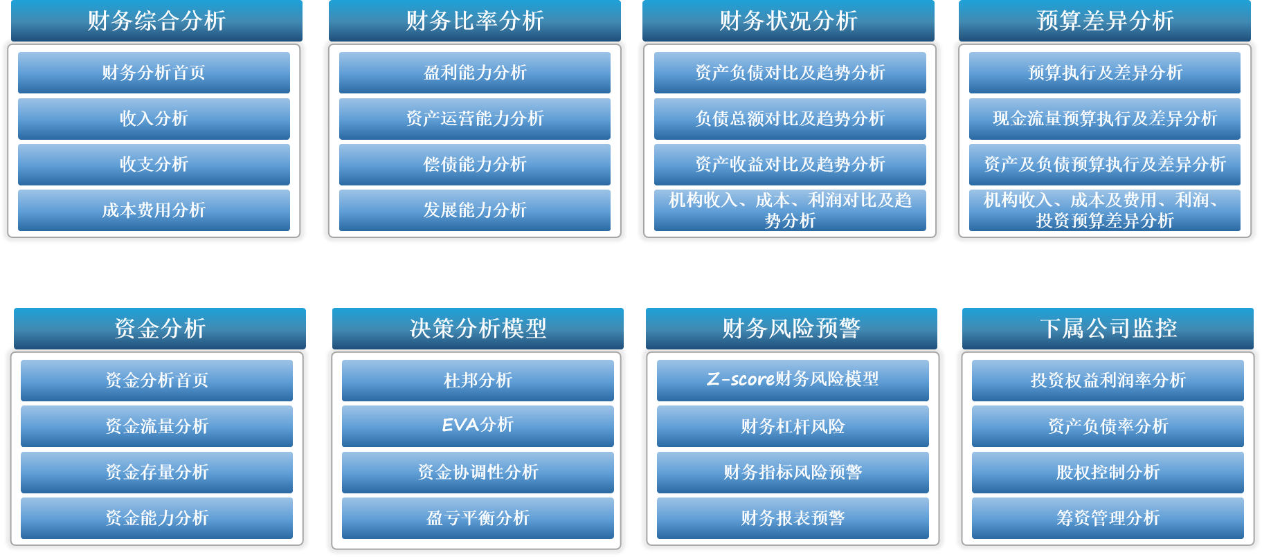 财务分析模块
