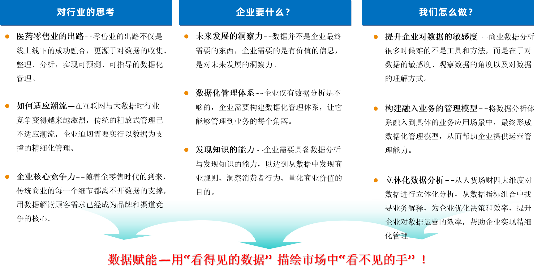 连锁药店大数据痛点