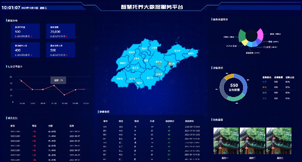 智慧养老院大数据分析解决方案