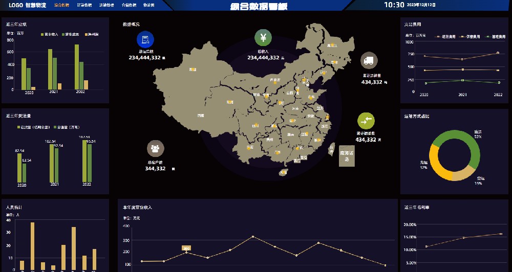 第三方物流大数据可视化BI平台案例