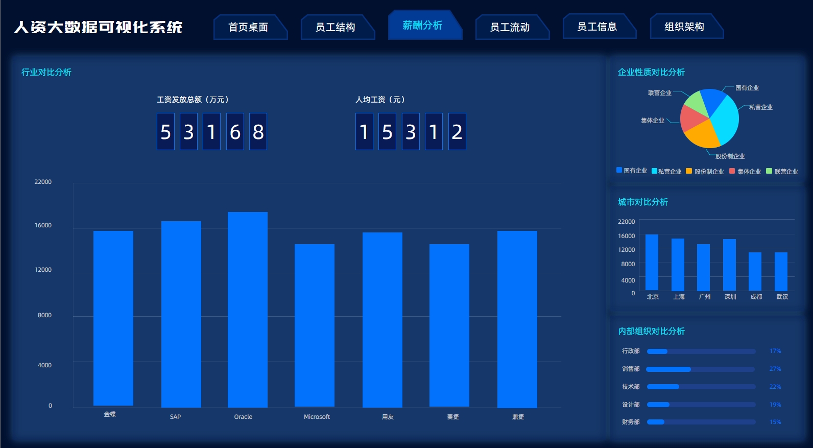  企业人力资源大数据分析解决方案 