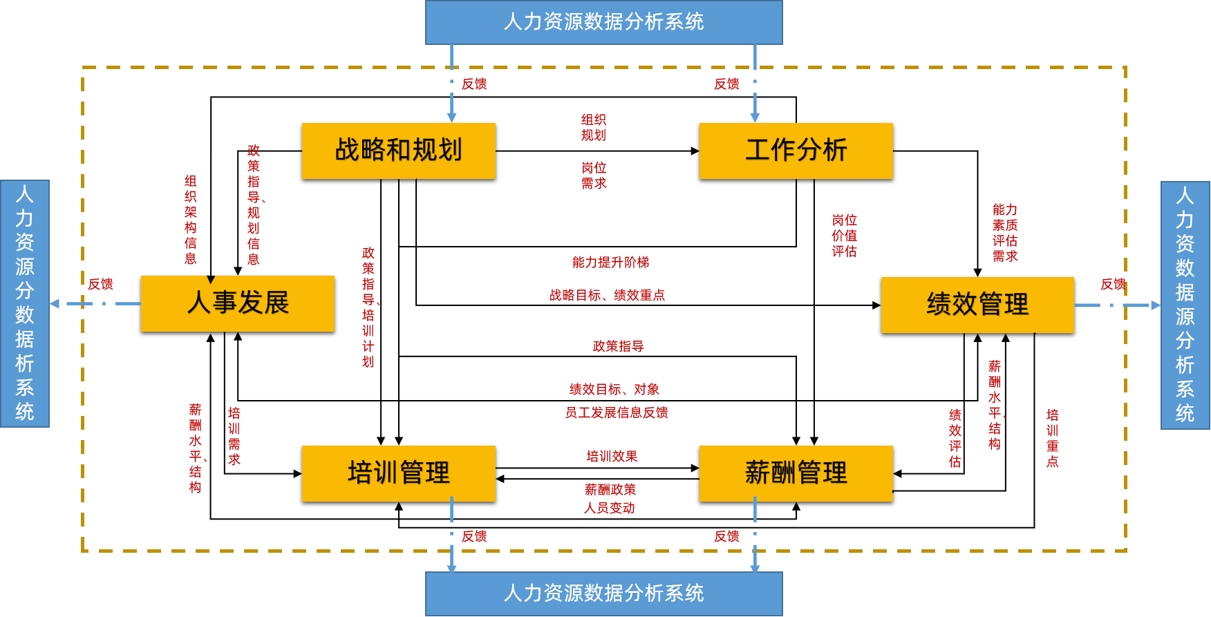  企业人力资源大数据分析解决方案 