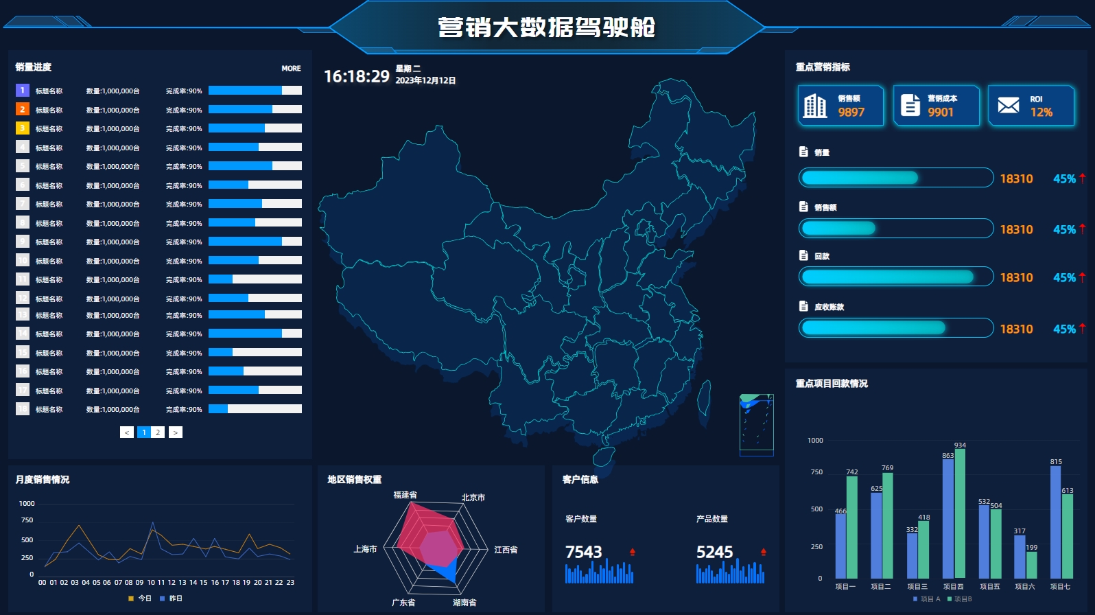 营销大数据驾驶舱