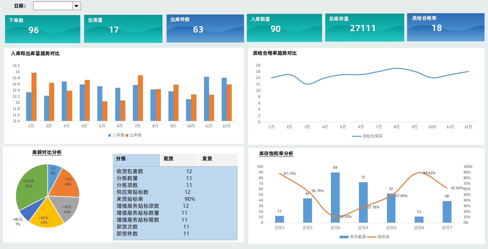 库存分析看板