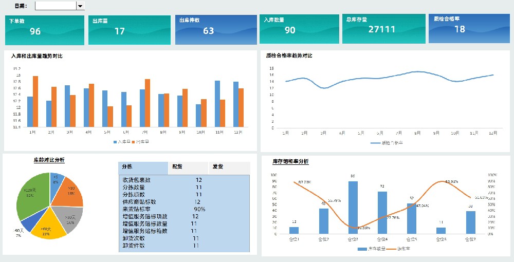 零售电商经营分析体系建设咨询案例